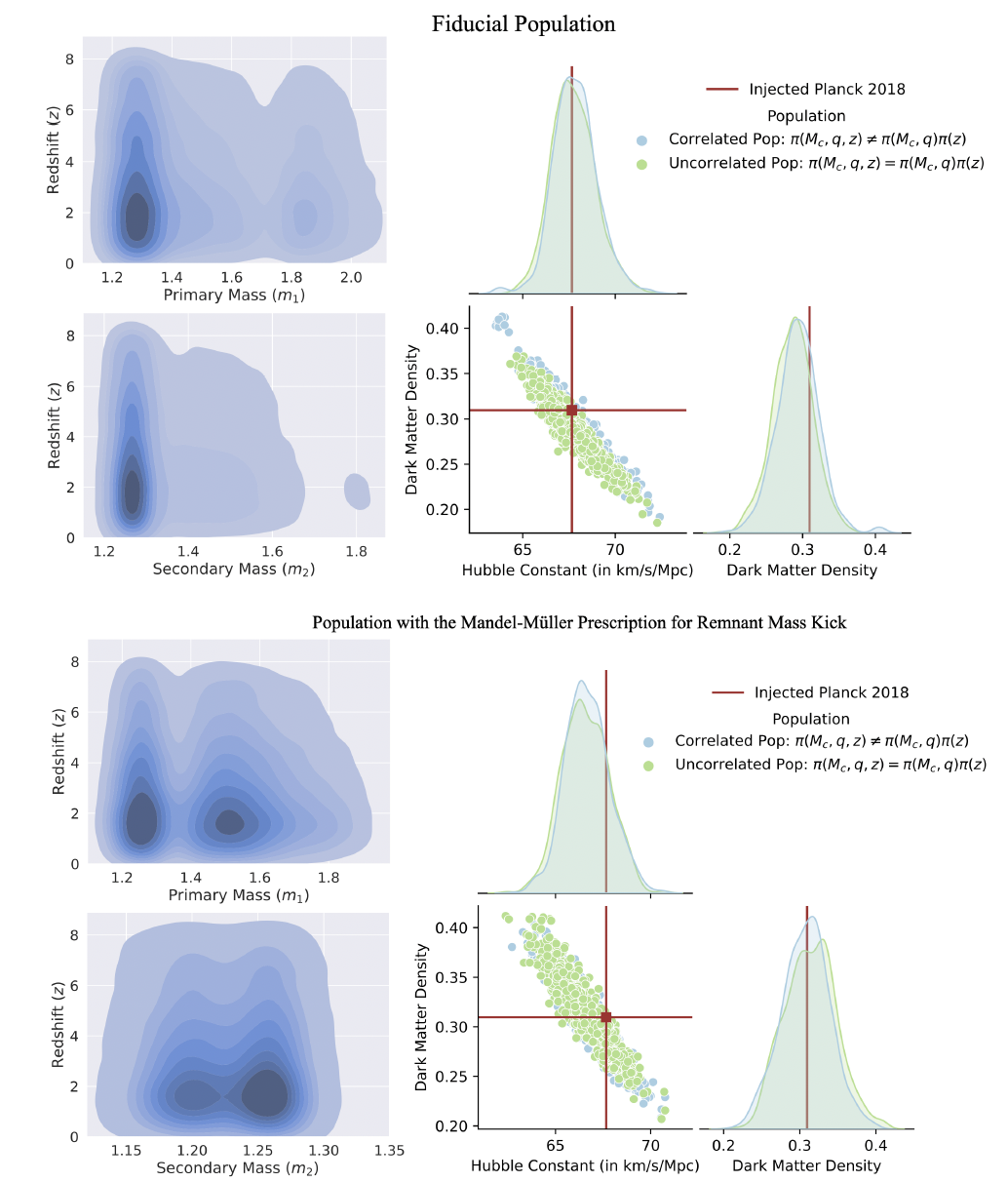 Cosmological measurements obtained using correlated and uncorrelated binary neutron star mass and redshift population models